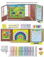 Комплект таблиц «Умножение учим с увлечением» (9 таблиц и демонстр. пособий + 56 карточек + CD с программой) - fgospostavki.ru - Обнинск