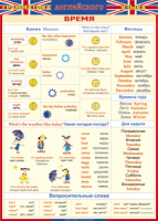 Таблица "Грамматика английского языка. Время" (100х140 сантиметров, винил) - fgospostavki.ru - Обнинск