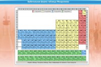Интерактивные курсы. Химия 10 класс. Расширенный. - fgospostavki.ru - Обнинск