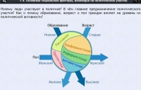 Интерактивные курсы. Обществознание 9 классы. Базовый - fgospostavki.ru - Обнинск