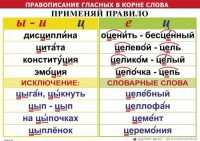 Комплект таблиц "Правописание гласных в корне слова" - fgospostavki.ru - Обнинск