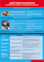 Таблица "Действия населения по сигналам оповещения ГО" (100х140 сантиметров, винил) - fgospostavki.ru - Обнинск