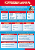 Таблица "Предоставление населению средств индивидуальной защиты" (100х140 сантиметров, винил) - fgospostavki.ru - Обнинск