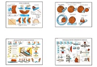 Плакаты ПРОФТЕХ "Процесс шлифования" (9 пл, винил, 70х100) - fgospostavki.ru - Обнинск