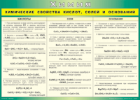 Таблица "Химические свойства кислот, солей и оснований" (100х140 сантиметров, винил) - fgospostavki.ru - Обнинск