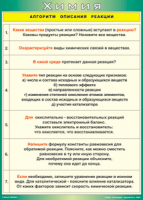 Таблица "Алгоритм описания реакции" (100х140 сантиметров, винил) - fgospostavki.ru - Обнинск