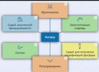 Интерактивные курсы. Химия 9 класс. Базовый. - fgospostavki.ru - Обнинск