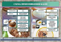 Стенд "Схема приготовления каши" - fgospostavki.ru - Обнинск