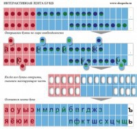 Комплект демонстрационный на магнитах "Лента букв интерактивная" - fgospostavki.ru - Обнинск