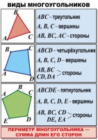 Комплект таблиц по математике для начальной школы. Математика 4 класс - fgospostavki.ru - Обнинск