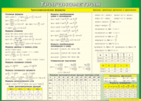 Таблица "Тригонометрия" (100х140 сантиметров, винил) - fgospostavki.ru - Обнинск