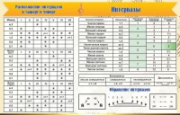 Стенд "Интервалы" - fgospostavki.ru - Обнинск