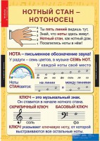 Комплект таблиц. Музыка. Начальная школа. - fgospostavki.ru - Обнинск