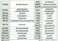 Справочные таблицы для кабинета химии (комплект 19 таблиц и 32 раздаточных карточек) - fgospostavki.ru - Обнинск