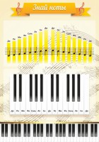 Стенд "Знай ноты" - fgospostavki.ru - Обнинск