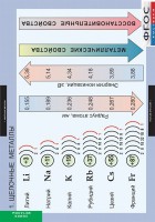 Комплект таблиц. Химия. Металлы. - fgospostavki.ru - Обнинск