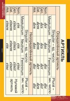 Комплект таблиц. Немецкий язык. Основная грамматика немецкого языка. - fgospostavki.ru - Обнинск