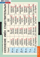 Комплект таблиц. Русский язык. Имя существительное. - fgospostavki.ru - Обнинск