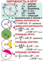Комплект таблиц. Геометрия 7-11 класс - fgospostavki.ru - Обнинск