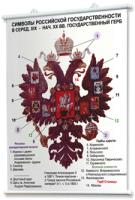 Плакаты по истории России для оформления кабинета. - fgospostavki.ru - Обнинск