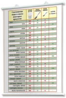 Плакаты по кулинарии для оформления кабинета. - fgospostavki.ru - Обнинск
