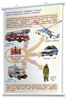 Плакаты по основам безопасности жизнедеятельности. Для оформления кабинета. - fgospostavki.ru - Обнинск