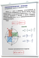 Плакаты по математике для оформления кабинета. - fgospostavki.ru - Обнинск
