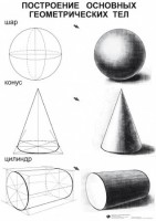 Комплект таблиц для уроков рисования "ИЗО" - fgospostavki.ru - Обнинск