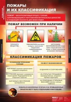 Комплект таблиц. ОБЖ. Пожарная безопасность. - fgospostavki.ru - Обнинск