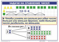 Комплект таблиц по математике для начальной школы. Математика 2 класс. "Умножение и деление" - fgospostavki.ru - Обнинск