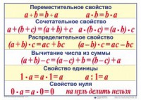 Математические таблицы для начальной школы - fgospostavki.ru - Обнинск