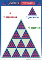 Приемы устных вычислений "Учимся считать" - fgospostavki.ru - Обнинск