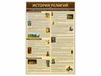 Стенды "История религий" - fgospostavki.ru - Обнинск
