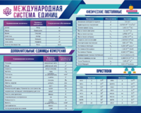 Стенд "Международная система единиц. Физические постоянные. Приставки" - fgospostavki.ru - Обнинск