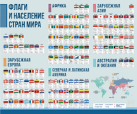 Стенд "Флаги и население мира" - fgospostavki.ru - Обнинск