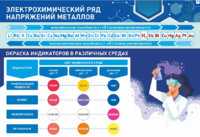 Стенд "Электрохимический ряд и окраска индикаторов в различных средах" - fgospostavki.ru - Обнинск