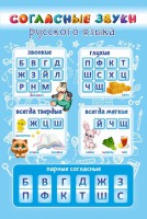 Стенд "Согласные русского языка" - fgospostavki.ru - Обнинск