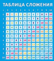 Стенд "Таблица сложения" - fgospostavki.ru - Обнинск
