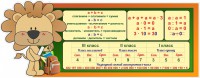 Стенд "Математика для начальных классов" - fgospostavki.ru - Обнинск