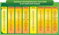 Стенд "Таблица неправильных глаголов в английском языке" - fgospostavki.ru - Обнинск
