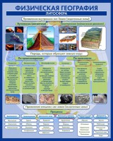 Стенд "Физическая география. Литосфера" Вариант 2 - fgospostavki.ru - Обнинск