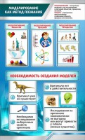 Стенд "Моделирование как метод познания" - fgospostavki.ru - Обнинск