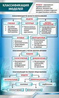Стенд "Классификация моделей" - fgospostavki.ru - Обнинск
