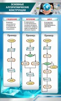 Стенд "Основные алгоритмические функции" - fgospostavki.ru - Обнинск