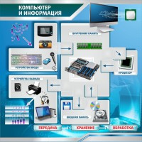 Стенд "Компьютер и информация" - fgospostavki.ru - Обнинск