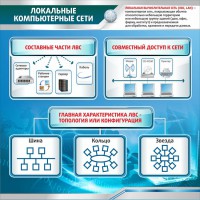 Стенд "Локальные компьютерные сети" - fgospostavki.ru - Обнинск