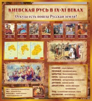 Стенд "Киевская Русь" - fgospostavki.ru - Обнинск