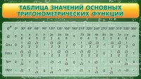 Стенд "Таблица значений основных тригонометрических функций" Вариант 2 - fgospostavki.ru - Обнинск