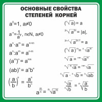 Стенд "Основные свойства степеней корней" - fgospostavki.ru - Обнинск
