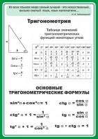 Стенд "Тригонометрия" Вариант 2 - fgospostavki.ru - Обнинск